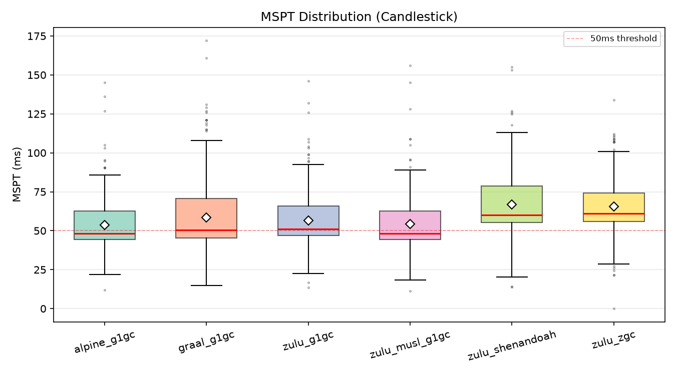 mspt_candle_v1.png