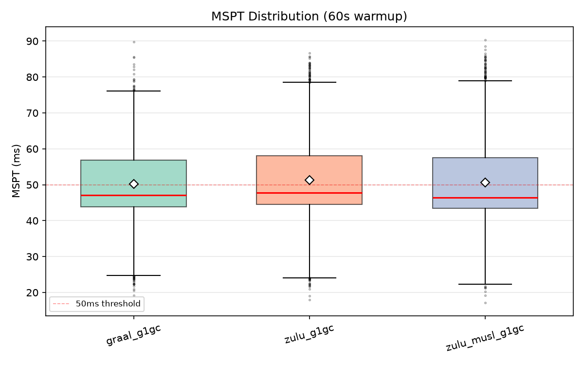 mspt_candle_v2.png